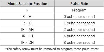 SomoGear PEQ-15 IR Illuminator Pulse Rates Mode Selector Position