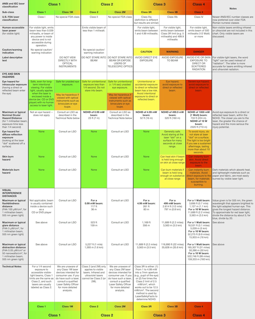 spreadsheet---laser-classes