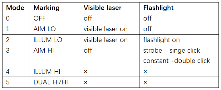 SomoGear PEQ-2A visible laser flashlight ver mode marking functions