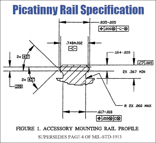 Picatinny Rail Specifications